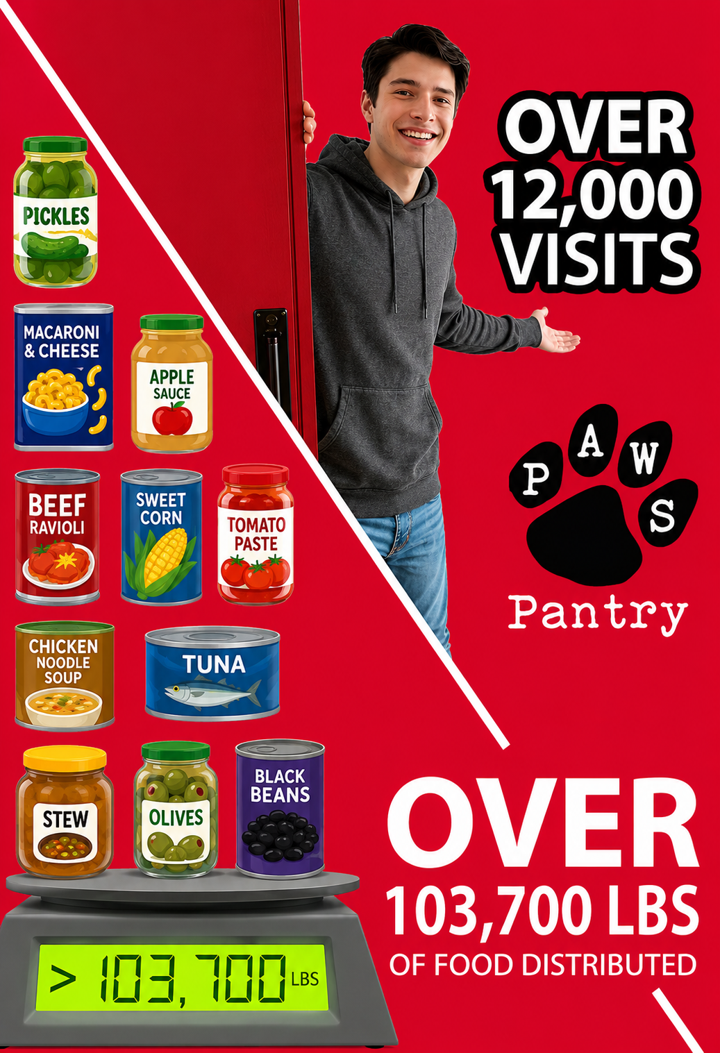 pantry-stats